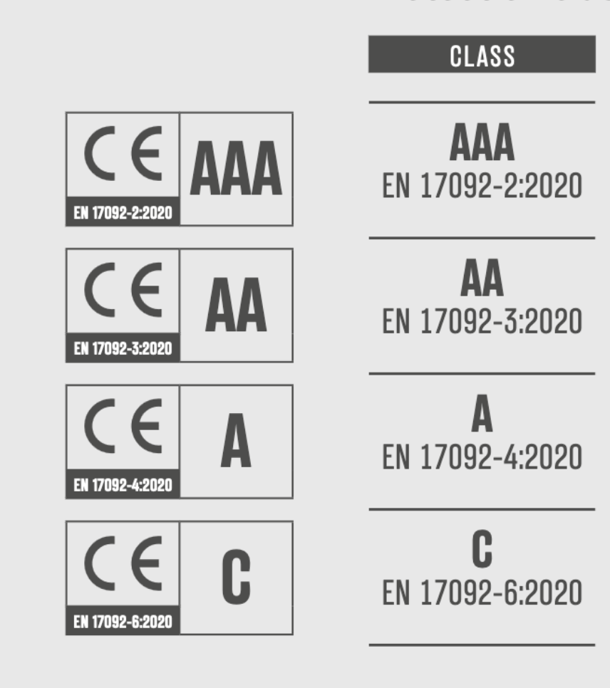 Diverse certificări CE de îmbrăcăminte cu motociclete.