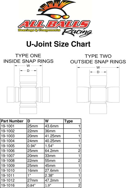 Toate mingile Cardan Cross Shaft 19-1001