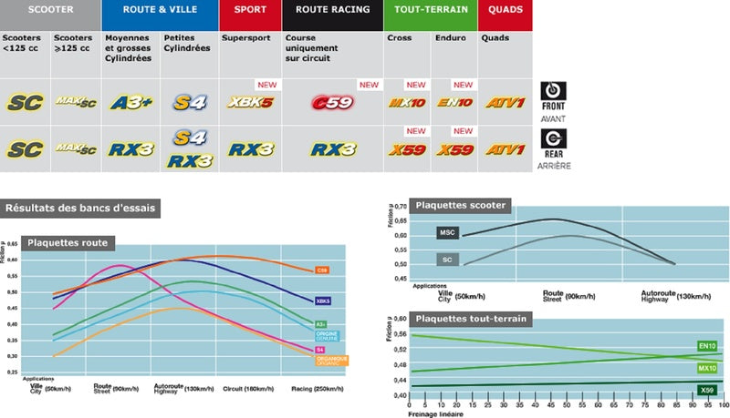 CL BRAKES Street Plăcuțe de frână din metal sinterizat - 1250RX3 1250RX3 