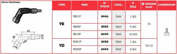 Capac de bujie NGK - YD01F