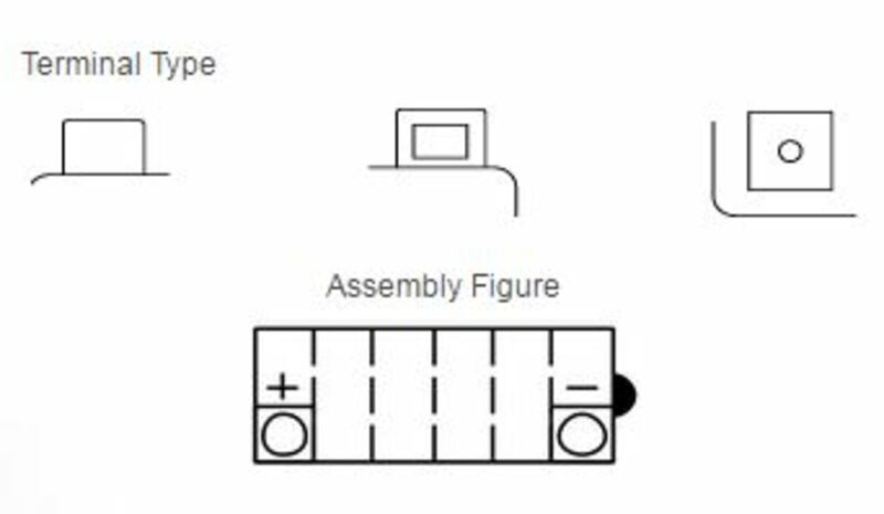 Yuasa conventional battery without acid package - YB12B -B2