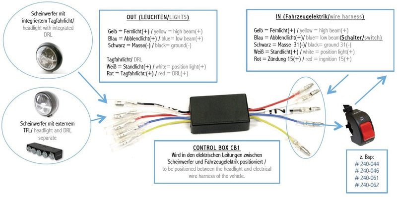 HighSider CB1 Cutie de control DRL - comutarea în timpul zilei de rulare 208-108