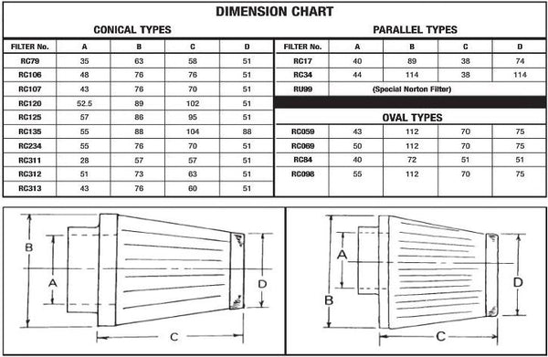 Filtru de aer EBC S & B/RC098 RC098