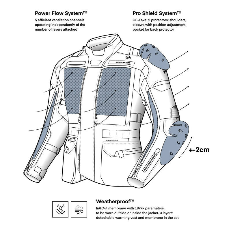 Rebelhorn Textile MC JACKE CUBBY V GRAY /FROL